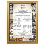 Decade To Remember - Personalised Birthday Print