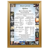 Decade To Remember - Personalised Birthday Print